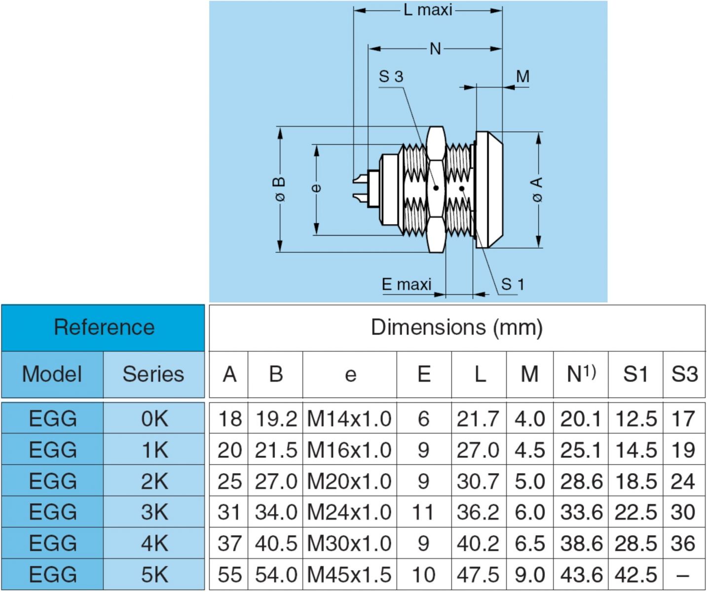מחבר קונקטור LEMO EGG.1K.306.CLL